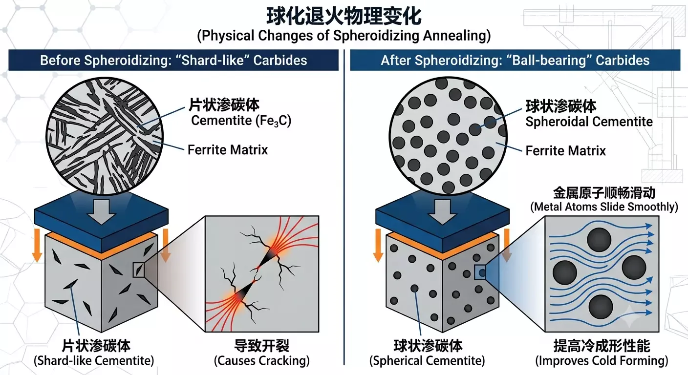 球状化焼なまし線材とは何か?